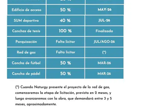 Terreno en Venta de 813,0 m2