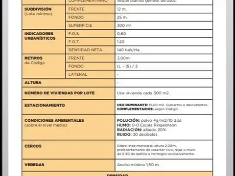 Terreno en Venta, FOT 1.2