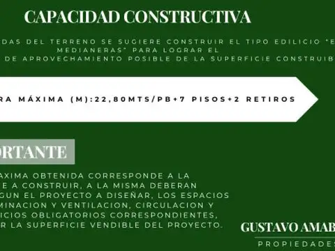 Excelente Lote en Villa del Parque | Usaa | 2.398 m² Vendibles Aprox.