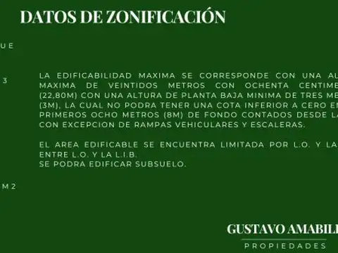 Terreno en Venta en Villa del Parque, USD 475.000
