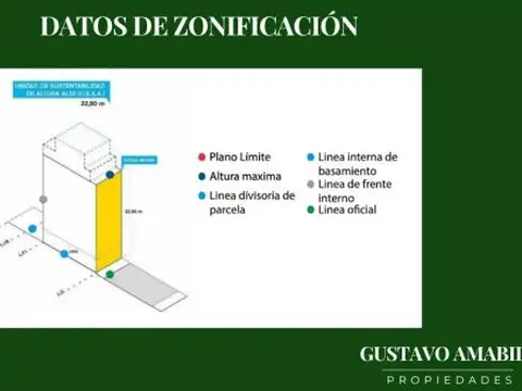 Terreno en Venta 6,64  mts Frente