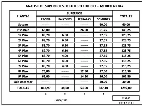 Terreno en Venta en San Telmo, USD 180.000