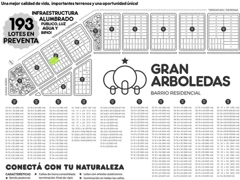 Terrenos en "GRAN ARBOLEDAS". Dos lotes contiguos.