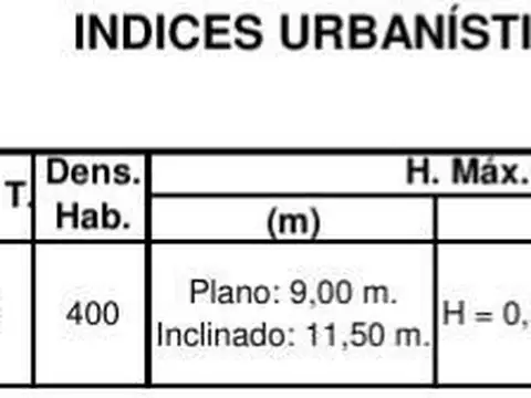 Terreno en Venta 11  mts Fondo