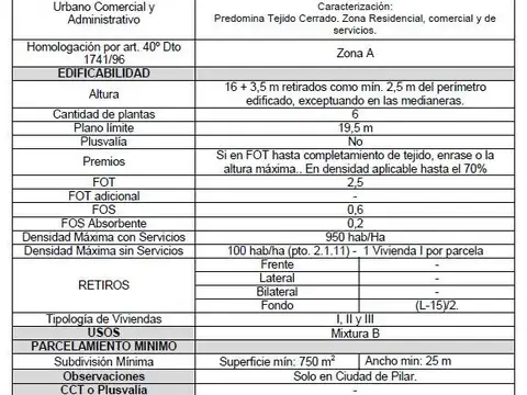 Terreno en Venta en Pilar, USD 350.000