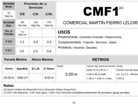 Terreno en Venta 70  mts Fondo