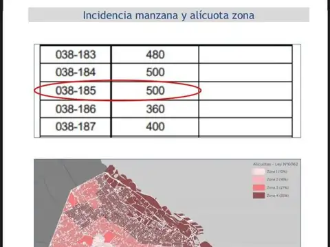 Castro Al 1600