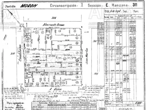 OPORTUNIDAD EN MORÓN CENTRO – LOTE CON PROYECTO APROBADO