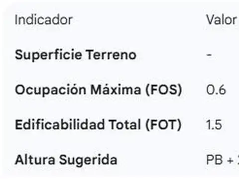 Terreno en Venta 29  mts Fondo