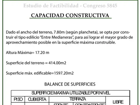 Terreno en Venta 7  mts Frente