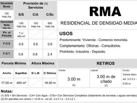 Terreno en Venta en Ituzaingo, USD 370.000