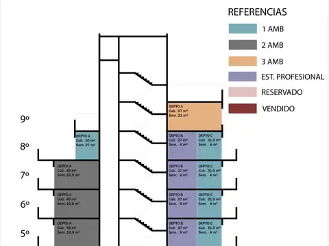 Departamento en Venta en Villa del Parque, USD 67.000