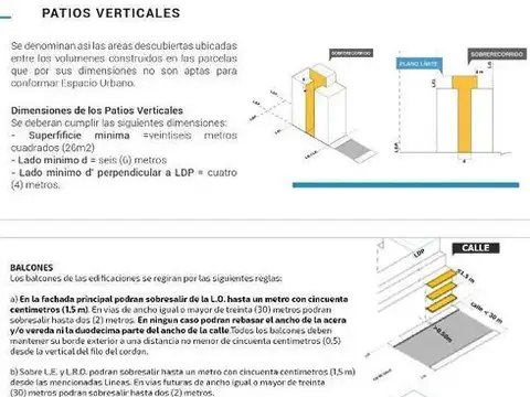 Terreno en Venta en Villa Crespo, USD 410.000