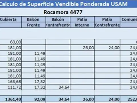 Terreno en Venta de 255,0 m2