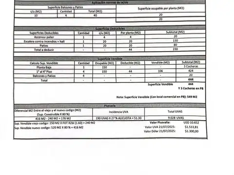Terreno - Venta - Argentina, Capital Federal - ESTOMBA 4183