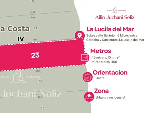 Av. Bartolomé Mitre al 5380