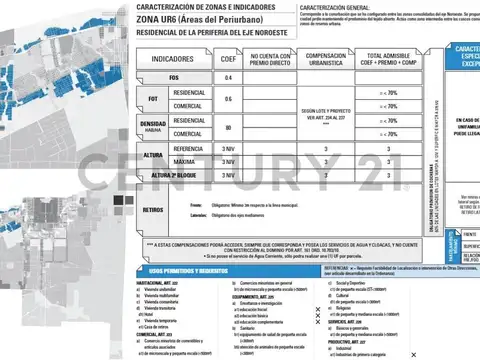 Terreno en Venta 36  mts Fondo