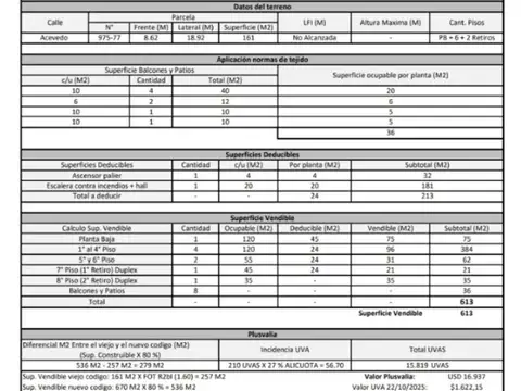 Venta Terreno Villa Crespo 8,62 x 19 m2 Acevedo