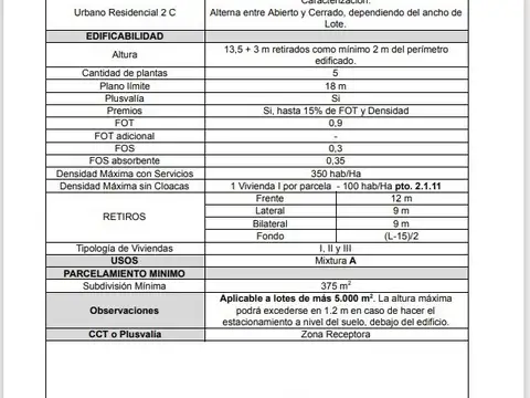 Terreno en Venta 121  mts Frente
