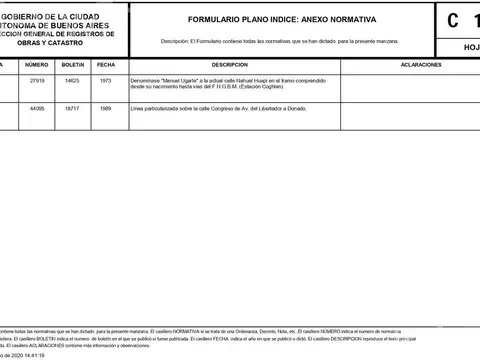 Terreno en Venta 21  mts Fondo