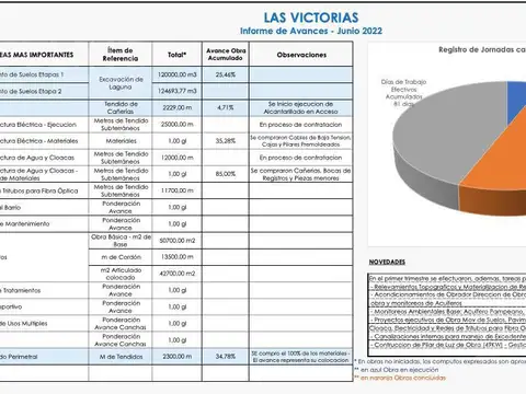 Las Victorias al agua en Etapa 2