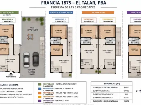 Francia al 1750