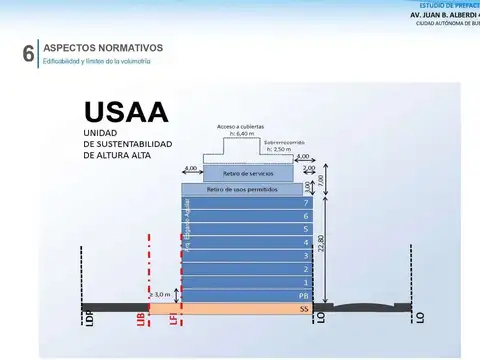 Terreno en Venta en Villa Luro, USD 290.000