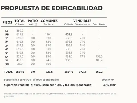 Terreno en Venta en Villa Crespo, USD 2.600.000