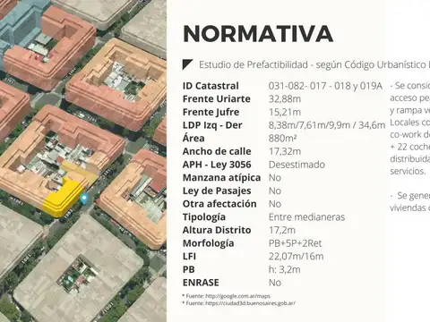 Inmejorable Terreno en Venta en Villa Crespo - Uriarte y Jufre