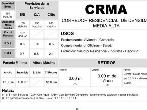 Terreno en Venta de 1020,0 m2