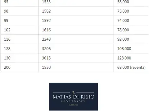 Terreno en Venta en Haras Del Sol, USD 108.000