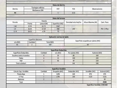 Terreno en venta en Punta Chica a dos cuadras de Avda. del  Libertador