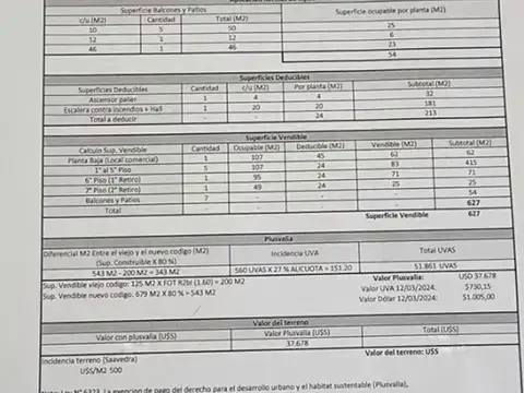 Terreno en Venta 15  mts Fondo