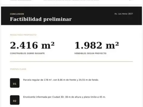 Avenida General Las Heras 2800