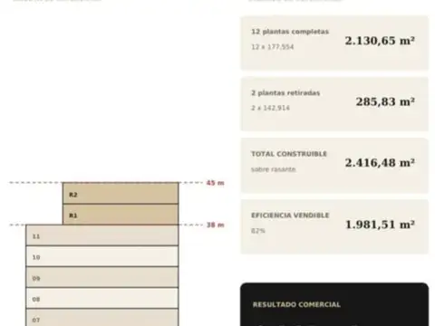 Terreno en Venta de 178,0 m2