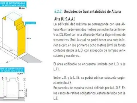 Terreno en Venta en Barracas, USD 200.000