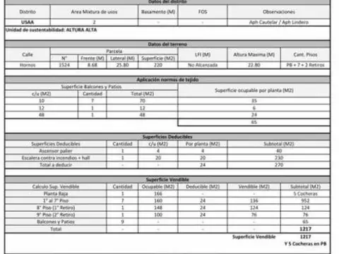 General Hornos 1500