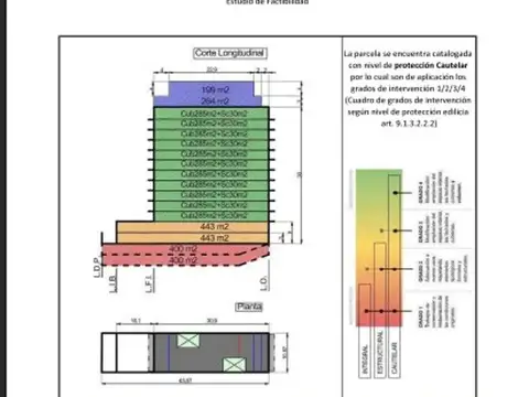 Terreno en Venta en Barracas, USD 850.000