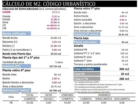 Lote en venta de 245Mts en Caballito