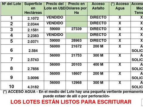 Terreno en Venta de 23100,0 m2