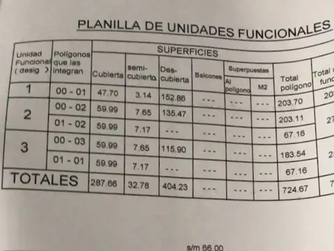 Terreno en Venta 6  mts Frente