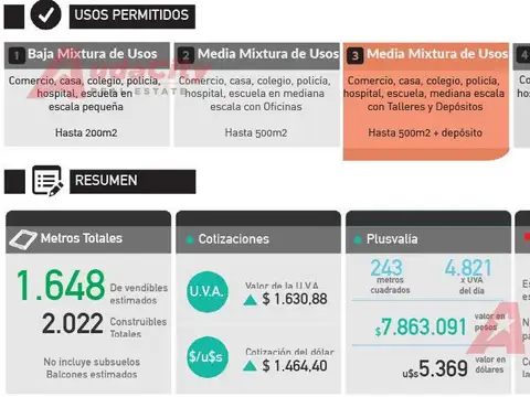 Avenida Directorio 2900