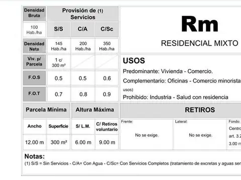 Terreno en Venta 20  mts Frente