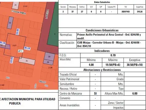 Terreno en Abasto