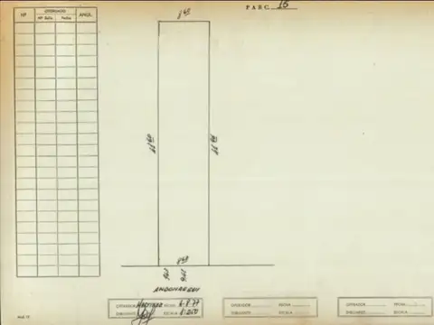 Terreno en Venta en Agronomia, USD 340.000