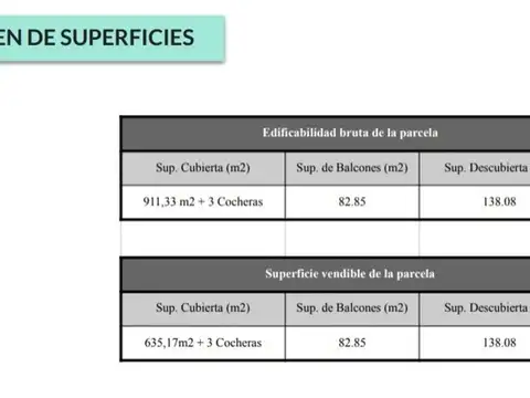 Terreno en Venta en Pompeya, USD 100.000