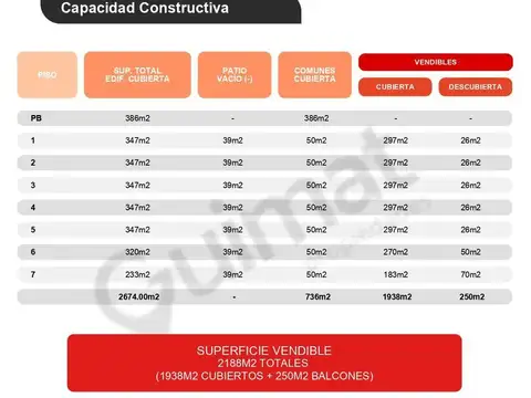 Excelente Terreno en Balvanera- Lideres en Terrenos