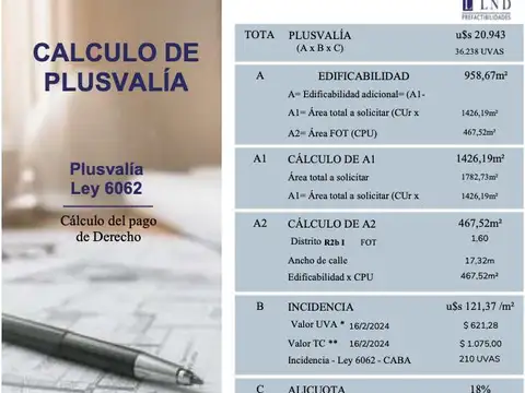 Terreno en Venta en Parque Patricios (Distrito Tecnológico) - INCIDENCIA DE USD 125 x m2