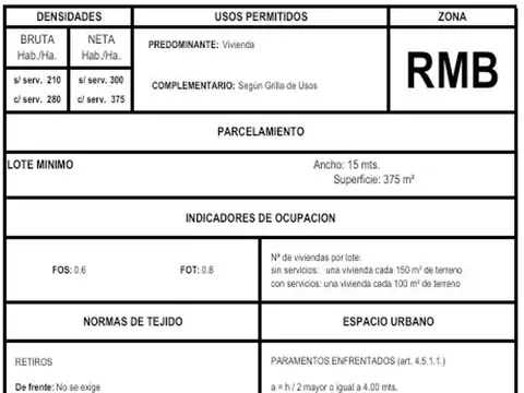 Terreno en Venta en Villa Sarmiento, USD 154.000