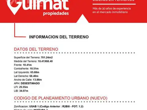 Terreno - Barracas - LIDERES EN TERRENOS - GUIMAT PROPIEDADES